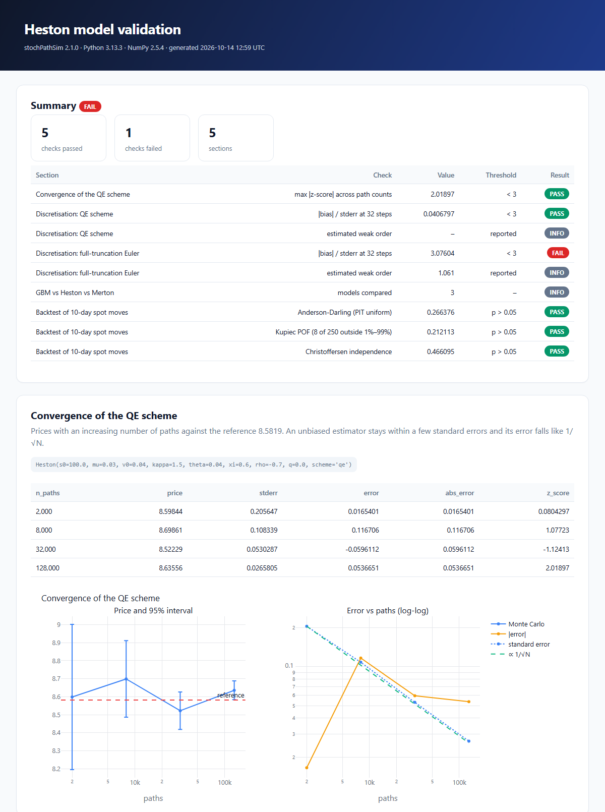 A validation report